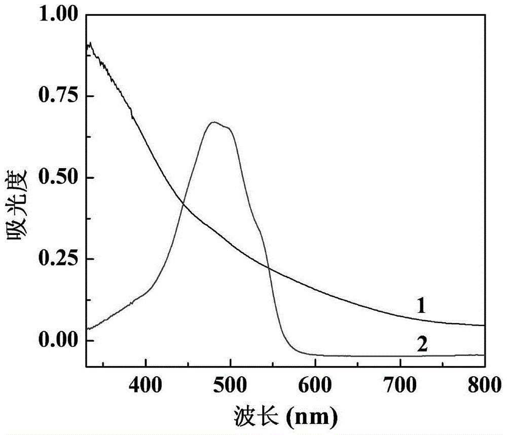 Method for preparing ultra-small superparamagnetic ferriferrous oxide nanometer particles modified by lactobionic acid