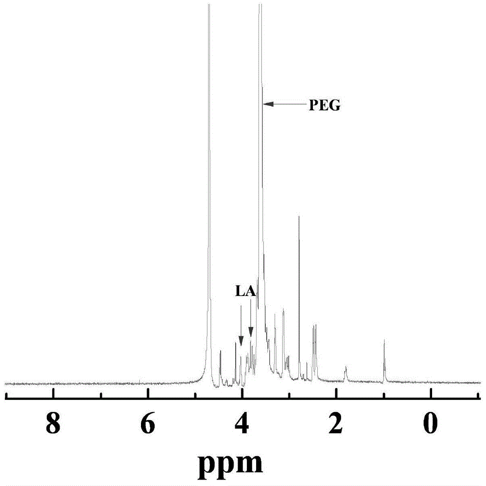 Method for preparing ultra-small superparamagnetic ferriferrous oxide nanometer particles modified by lactobionic acid