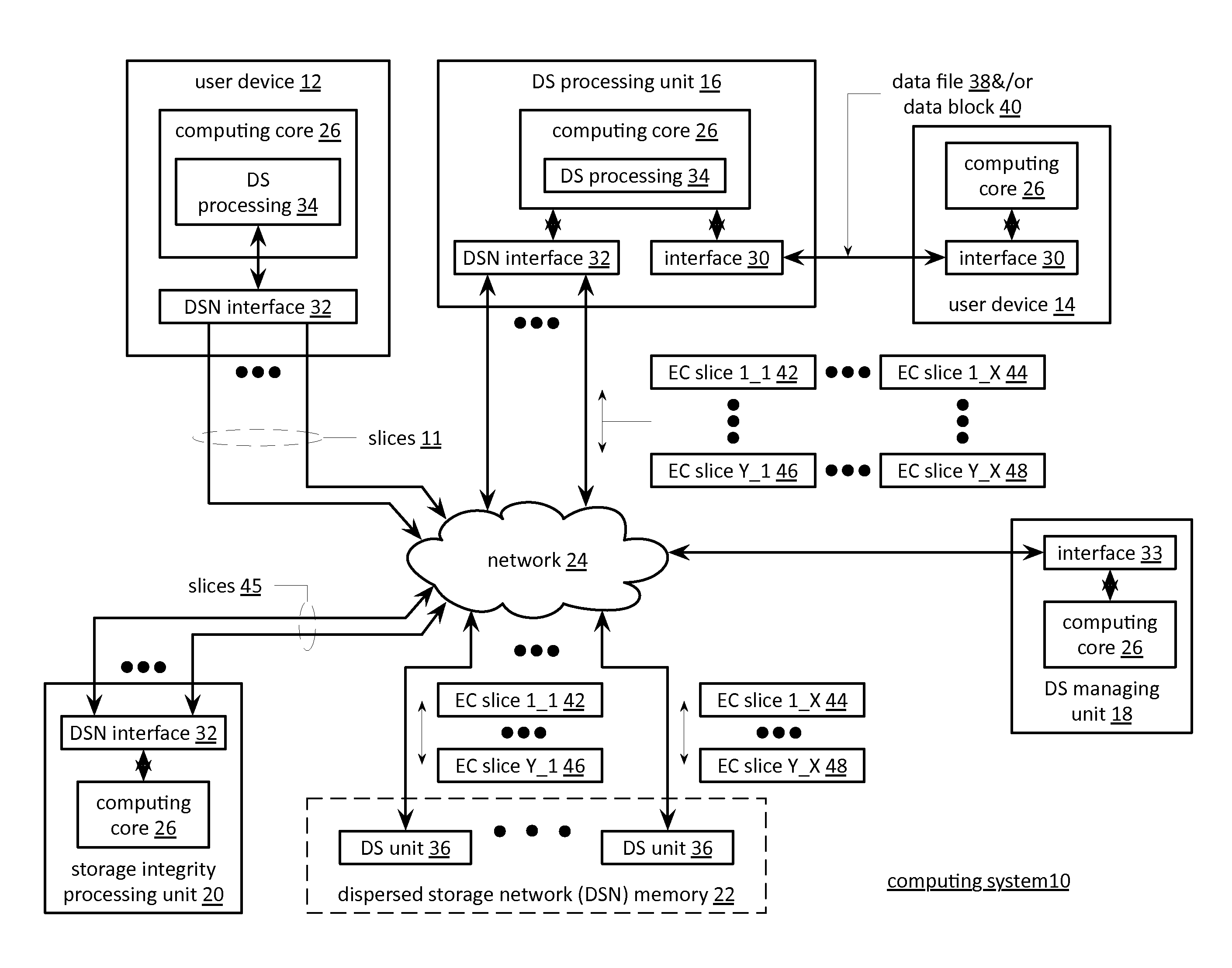 Migrating an encoded data slice based on an end-of-life memory level of a memory device