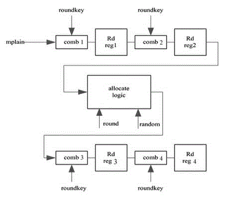 Enhanced MASK code method for resisting DES (data encryption standard) power consumption attack