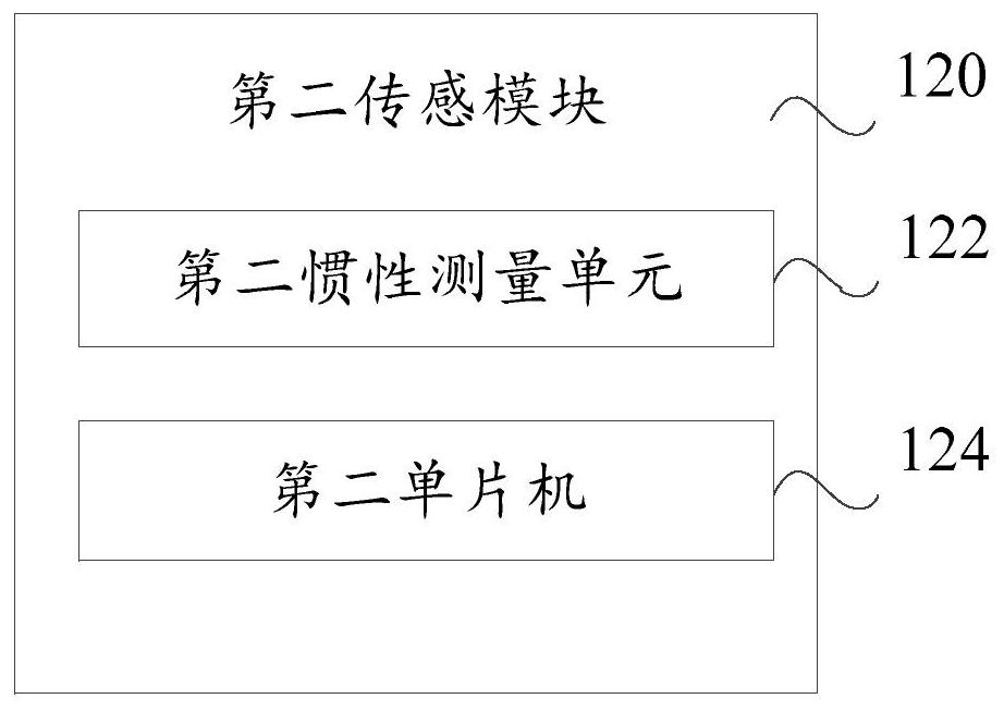 Respiratory frequency monitoring device and method