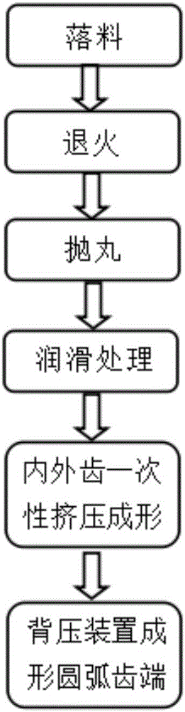 Cold extruding forming method used for automotive spline sleeve part