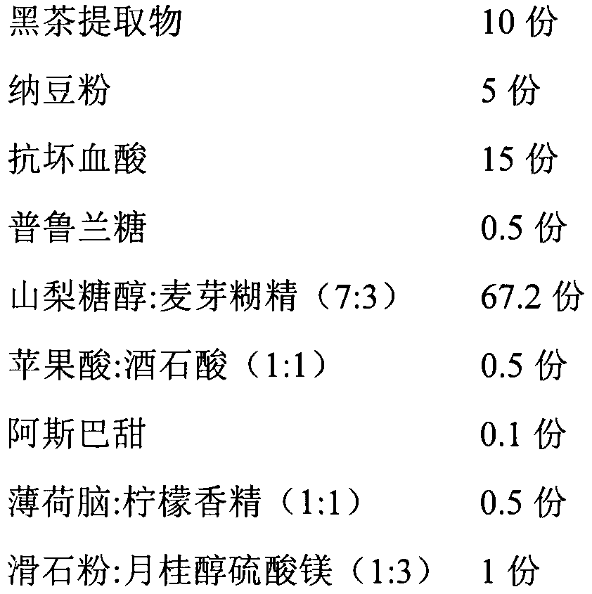 A kind of black tea extract buccal tablet and preparation method thereof