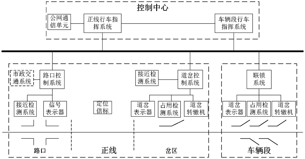 Modern tramcar operation monitoring system