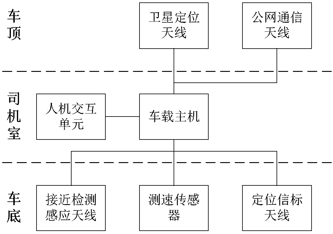 Modern tramcar operation monitoring system