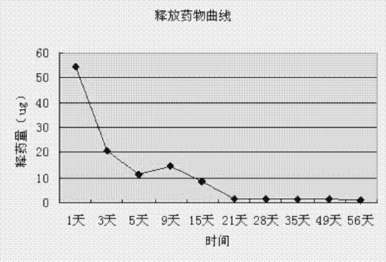 Composite nano fiber support material, as well as preparation method and application in bone repairing aspect