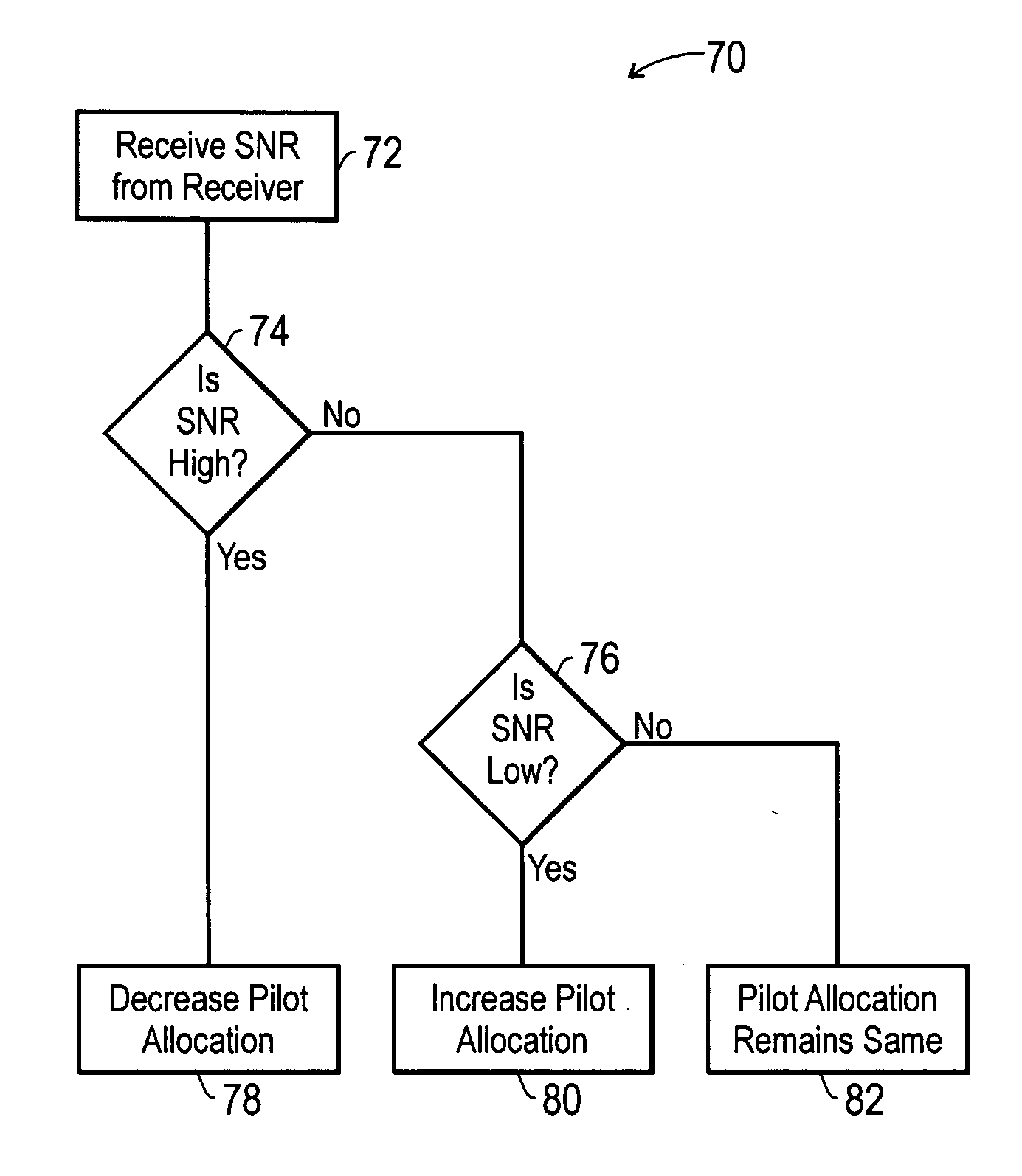 Method and apparatus for dynamic allocation of pilot symbols