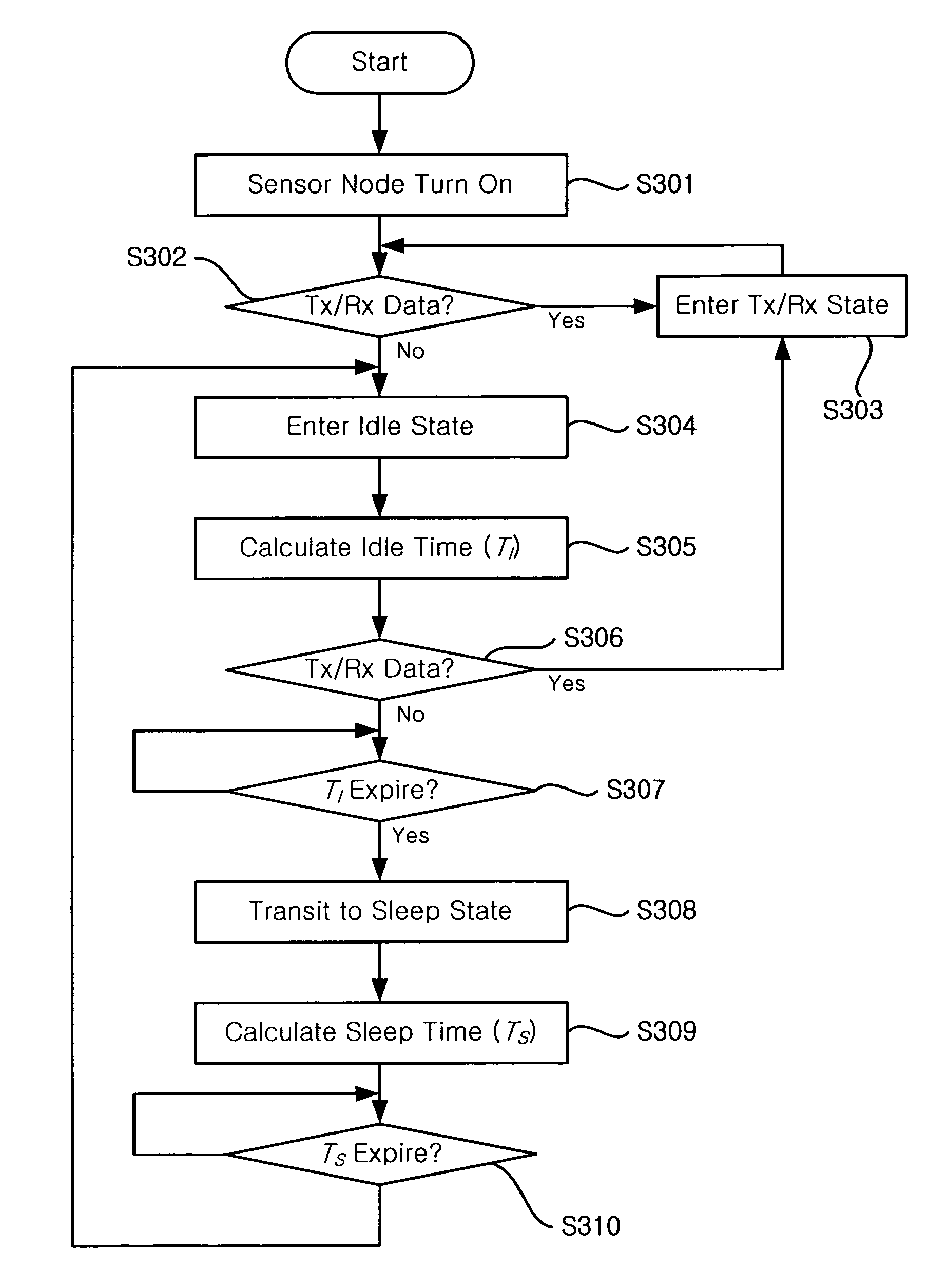 Power-saving method for wireless sensor network