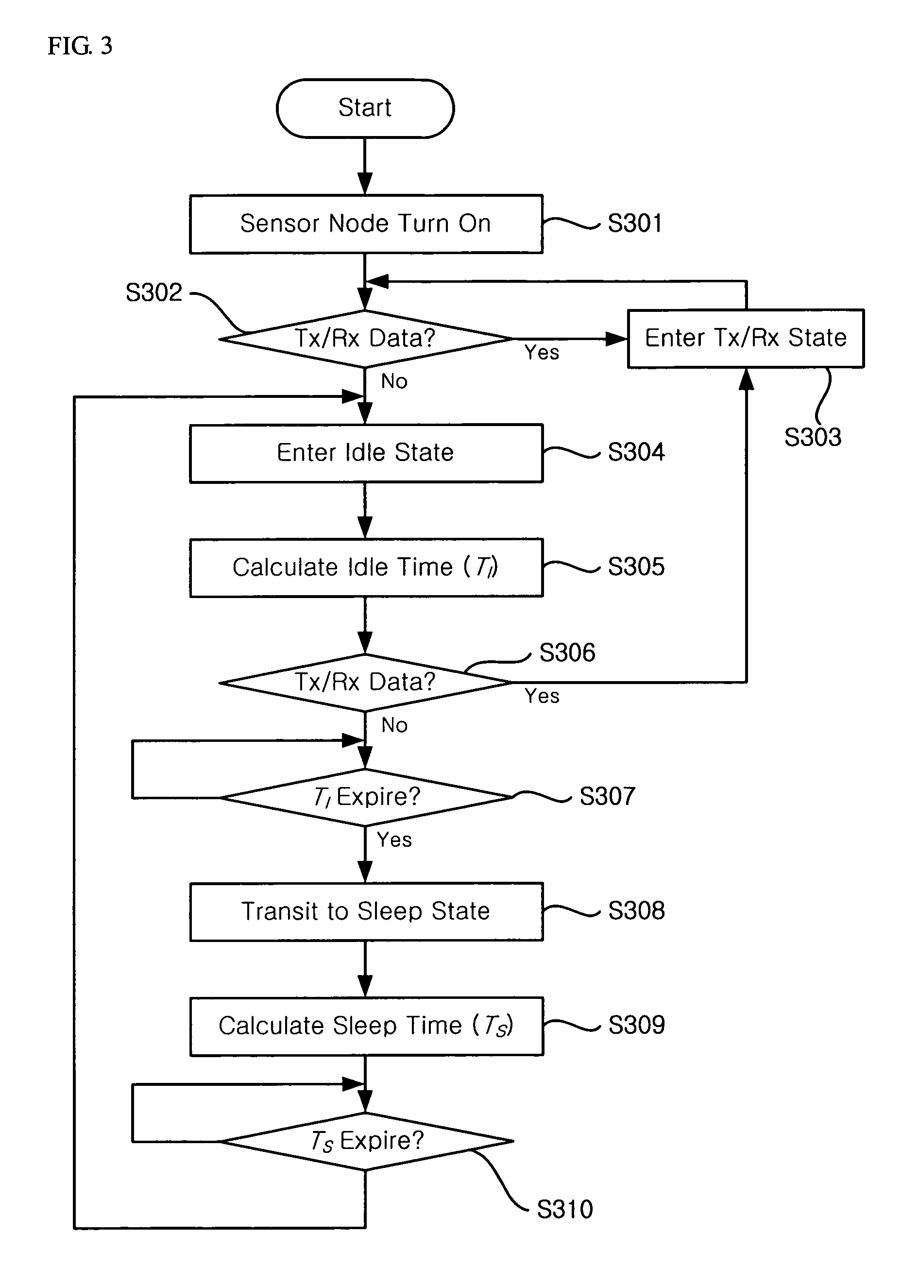 Power-saving method for wireless sensor network