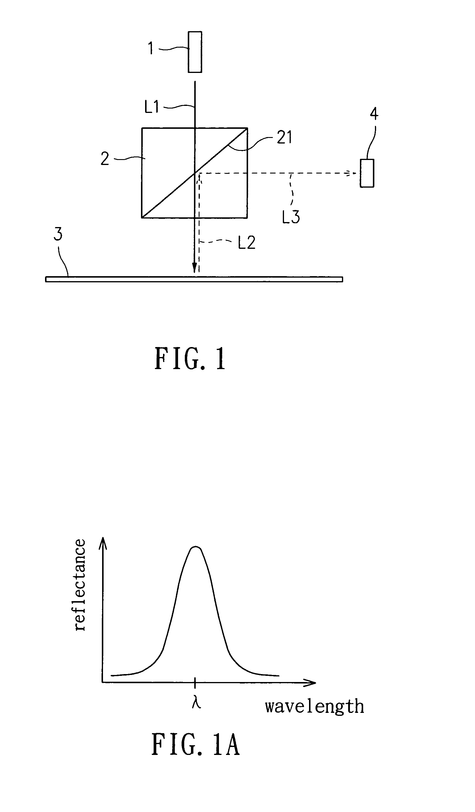 Optical waveguide bio-sensing device