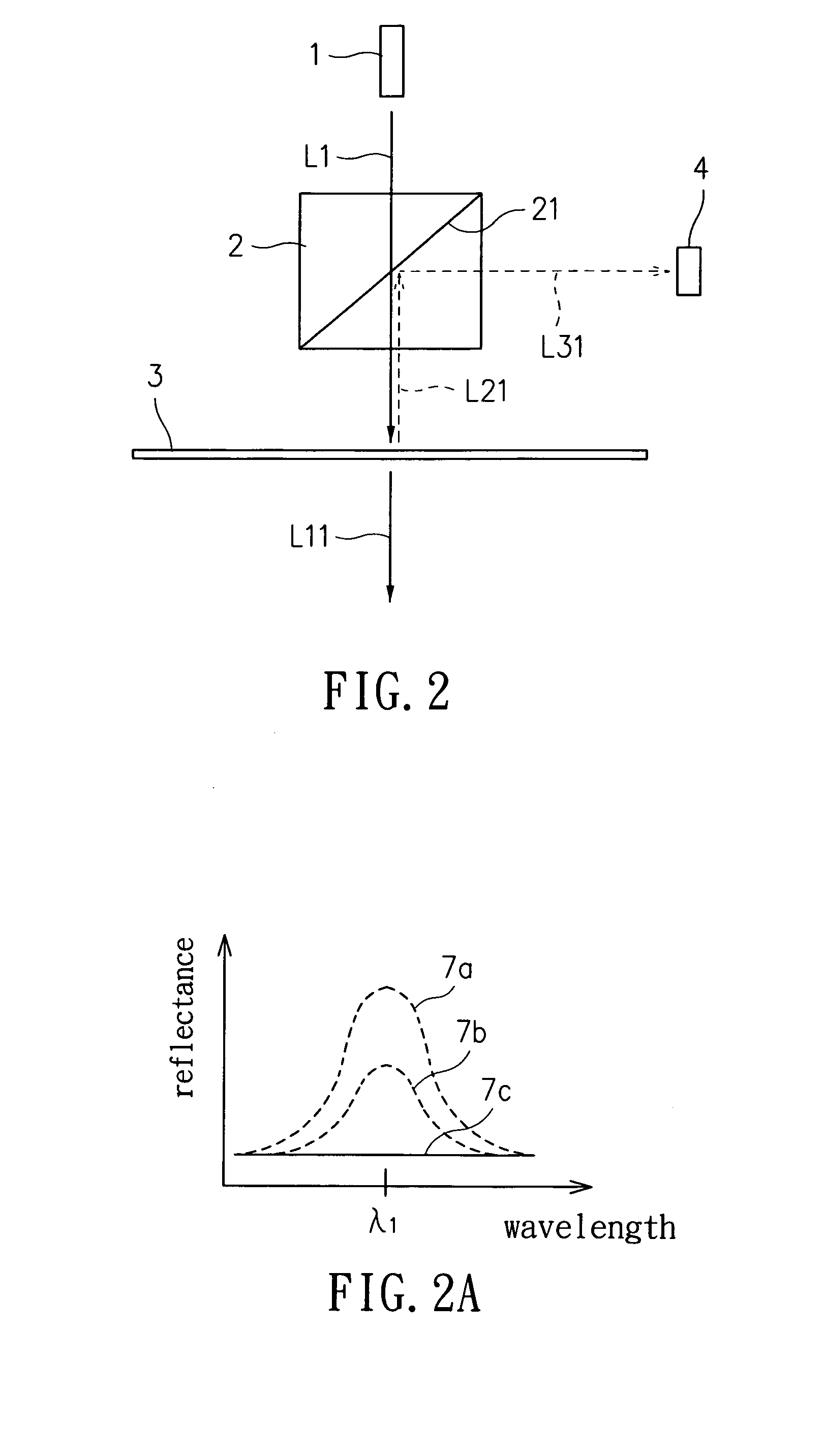 Optical waveguide bio-sensing device