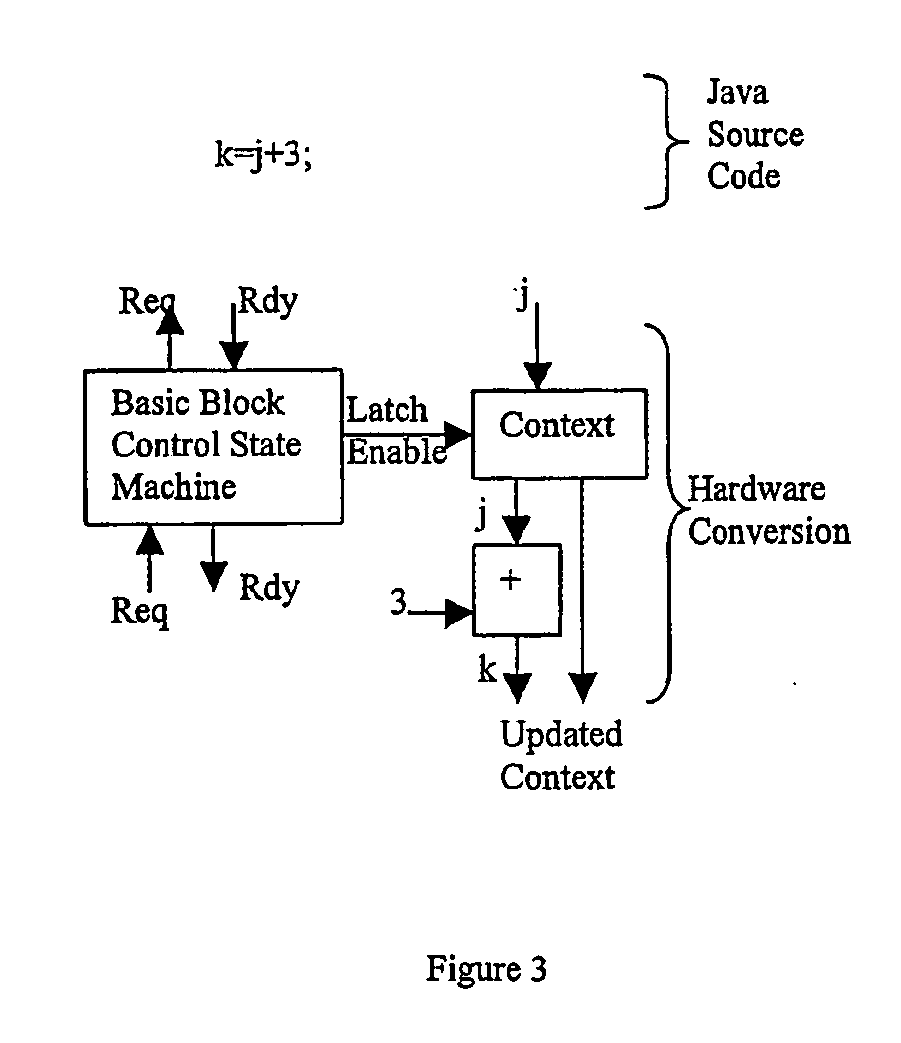 System of finite state machines