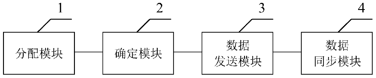 Multi-BMC control parameter configuration method, system and related components