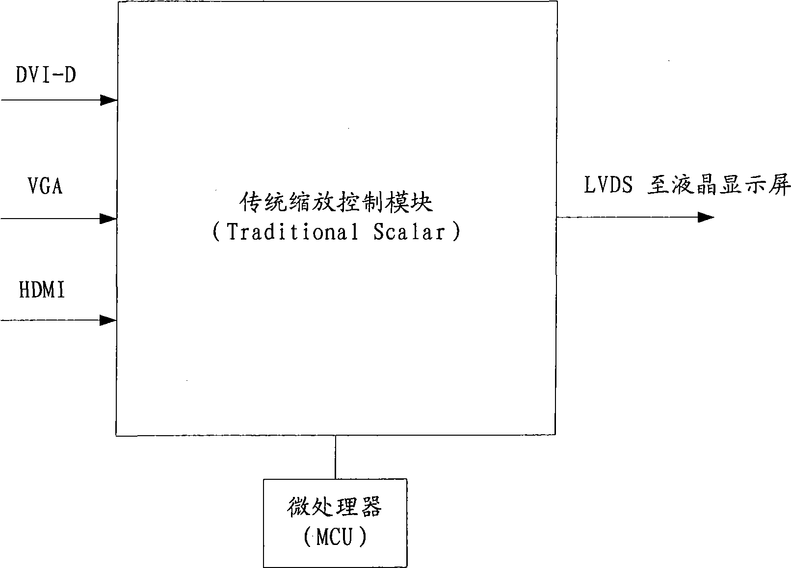 Display device, display method and computer