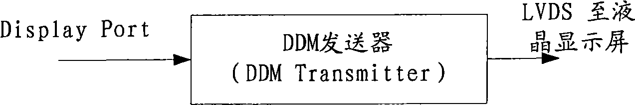 Display device, display method and computer