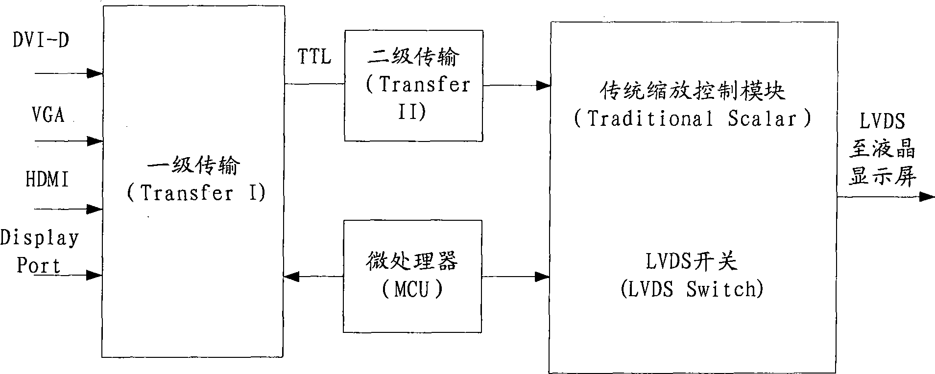 Display device, display method and computer