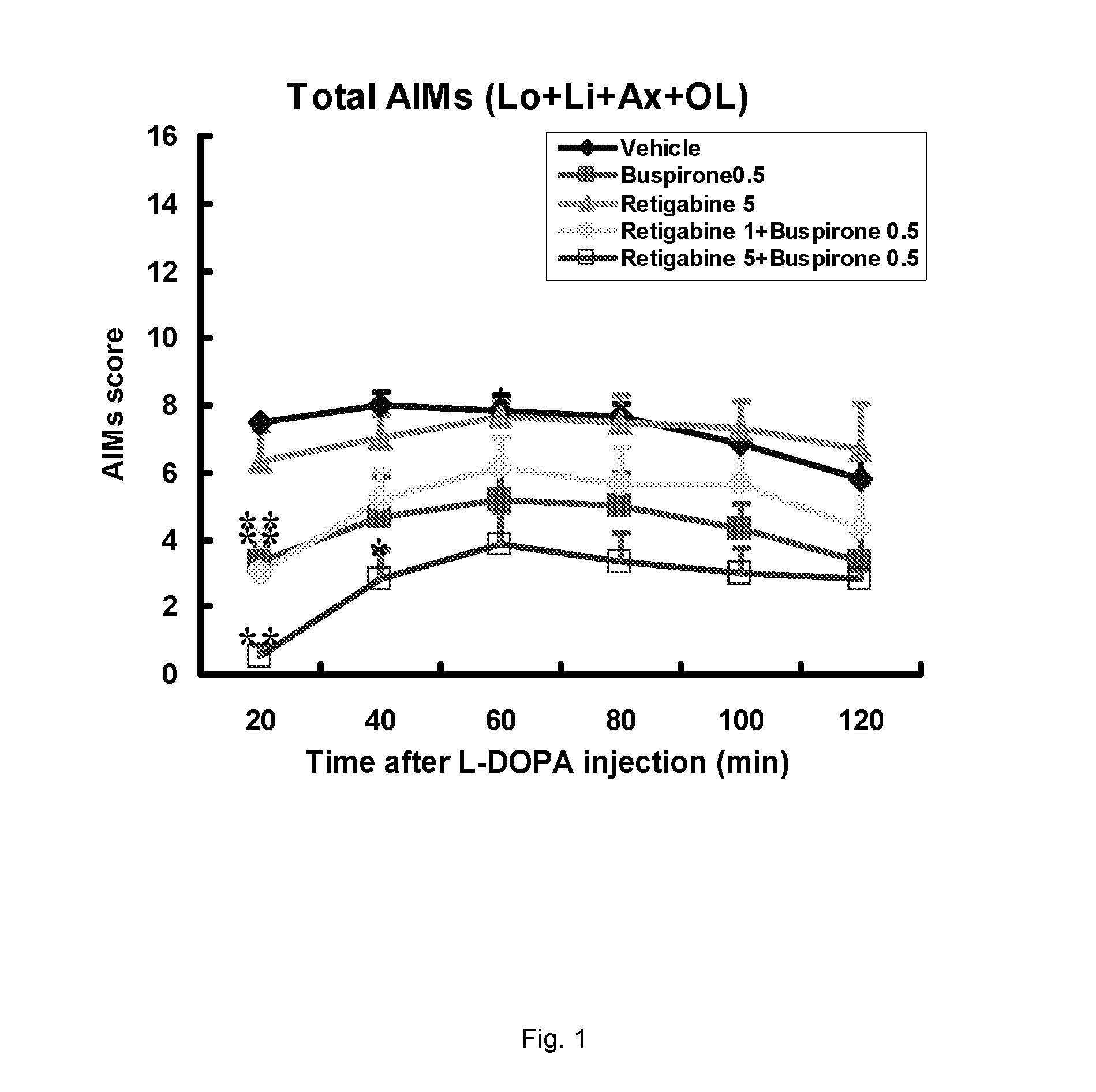 Use of serotonin receptor agonists for treatment of movement disorders