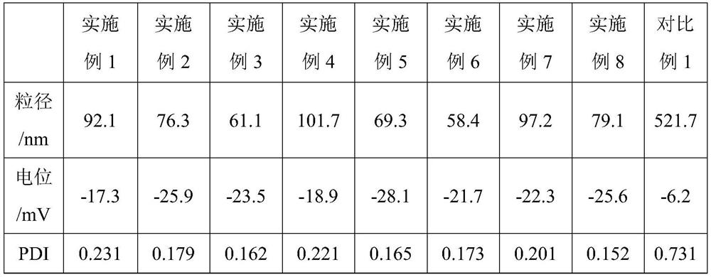 Lipoic acid mixed micelle as well as preparation method and application thereof