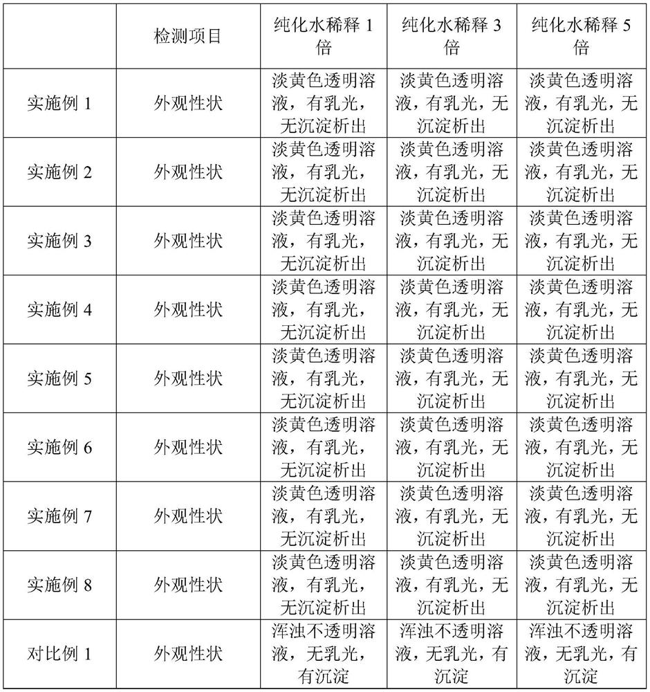 Lipoic acid mixed micelle as well as preparation method and application thereof