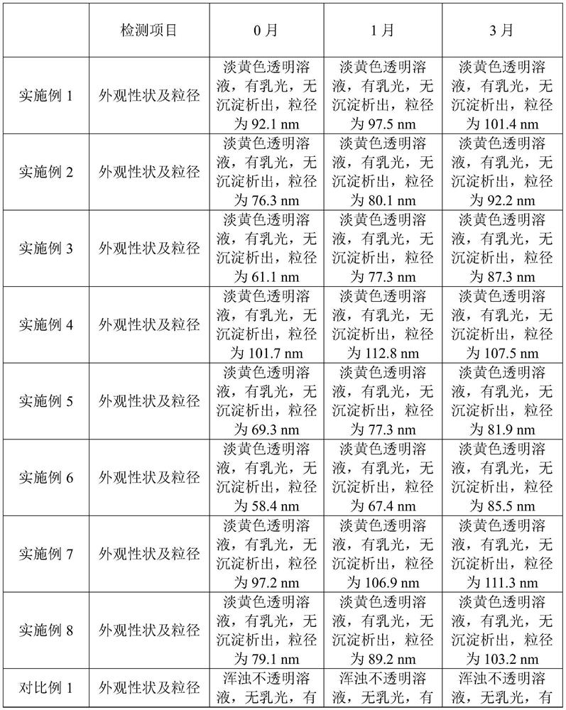 Lipoic acid mixed micelle as well as preparation method and application thereof