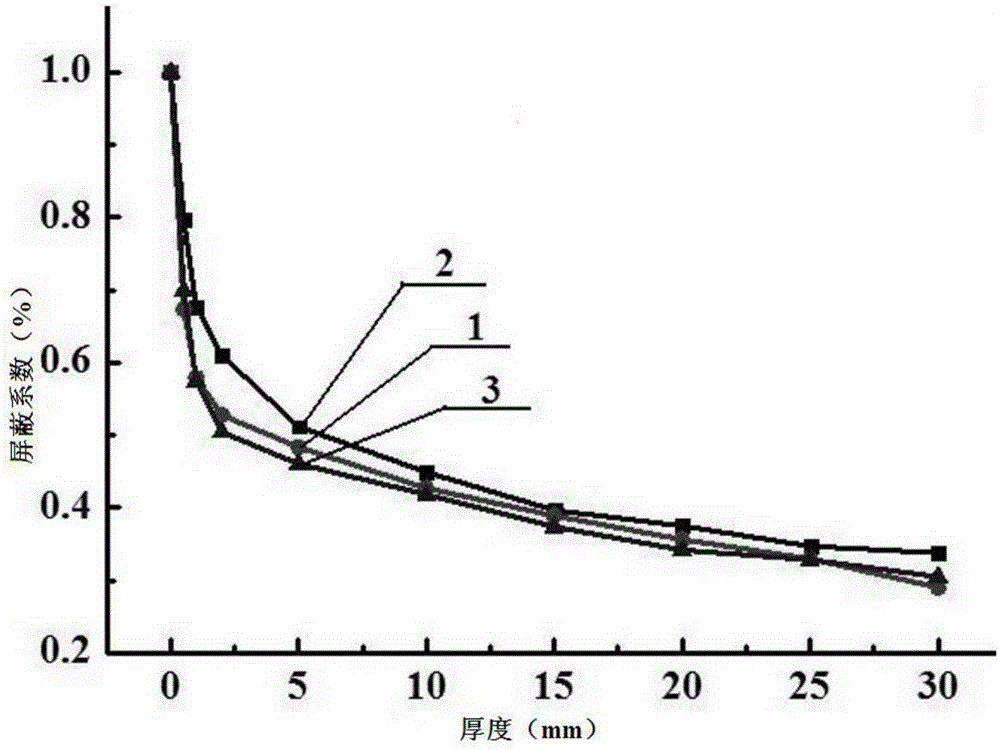 Neutron absorbing material and preparation method thereof