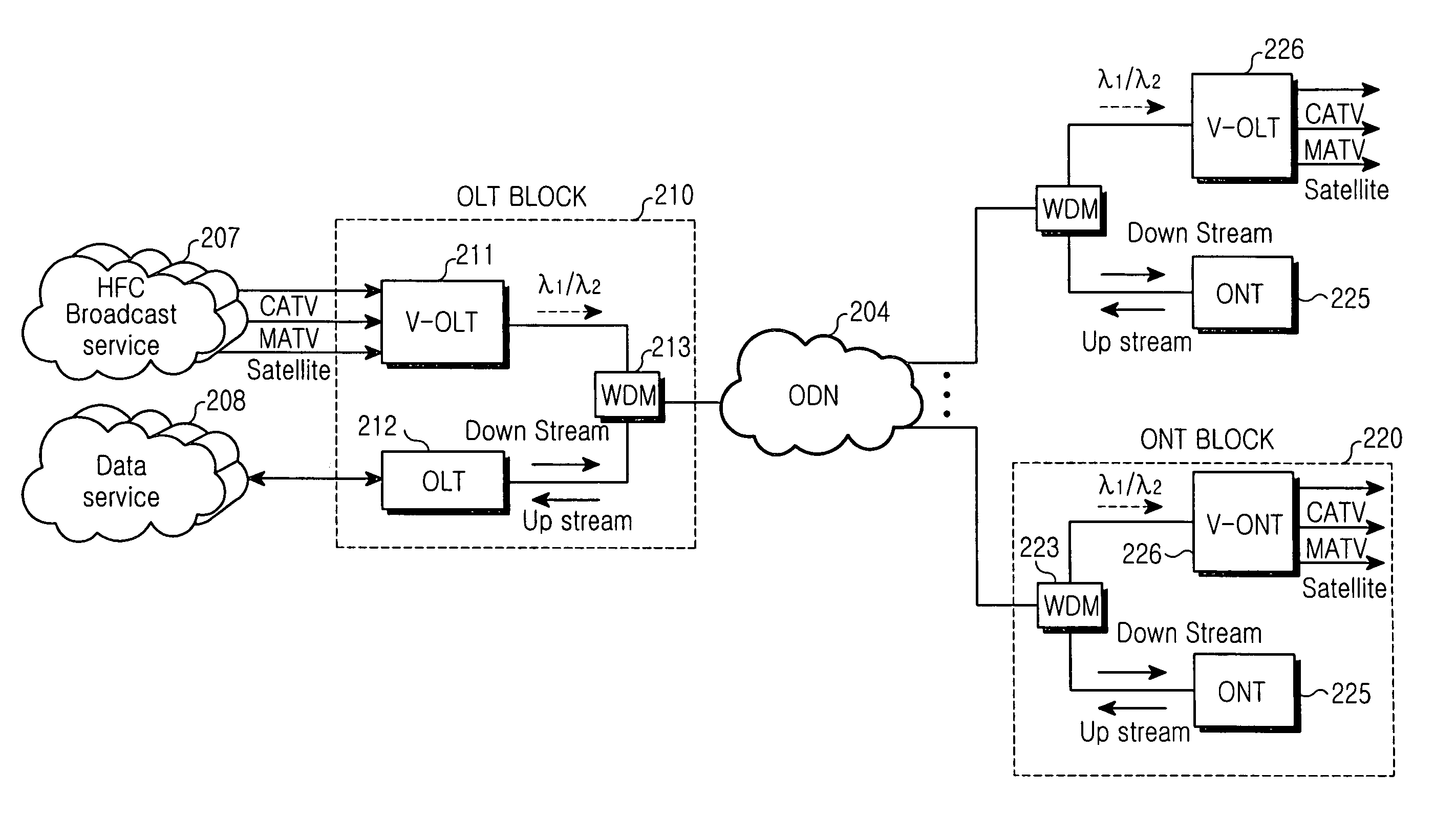 FTTH PON that O/E converts 1310 nm for output to transmitters for E/O as 1550 nm