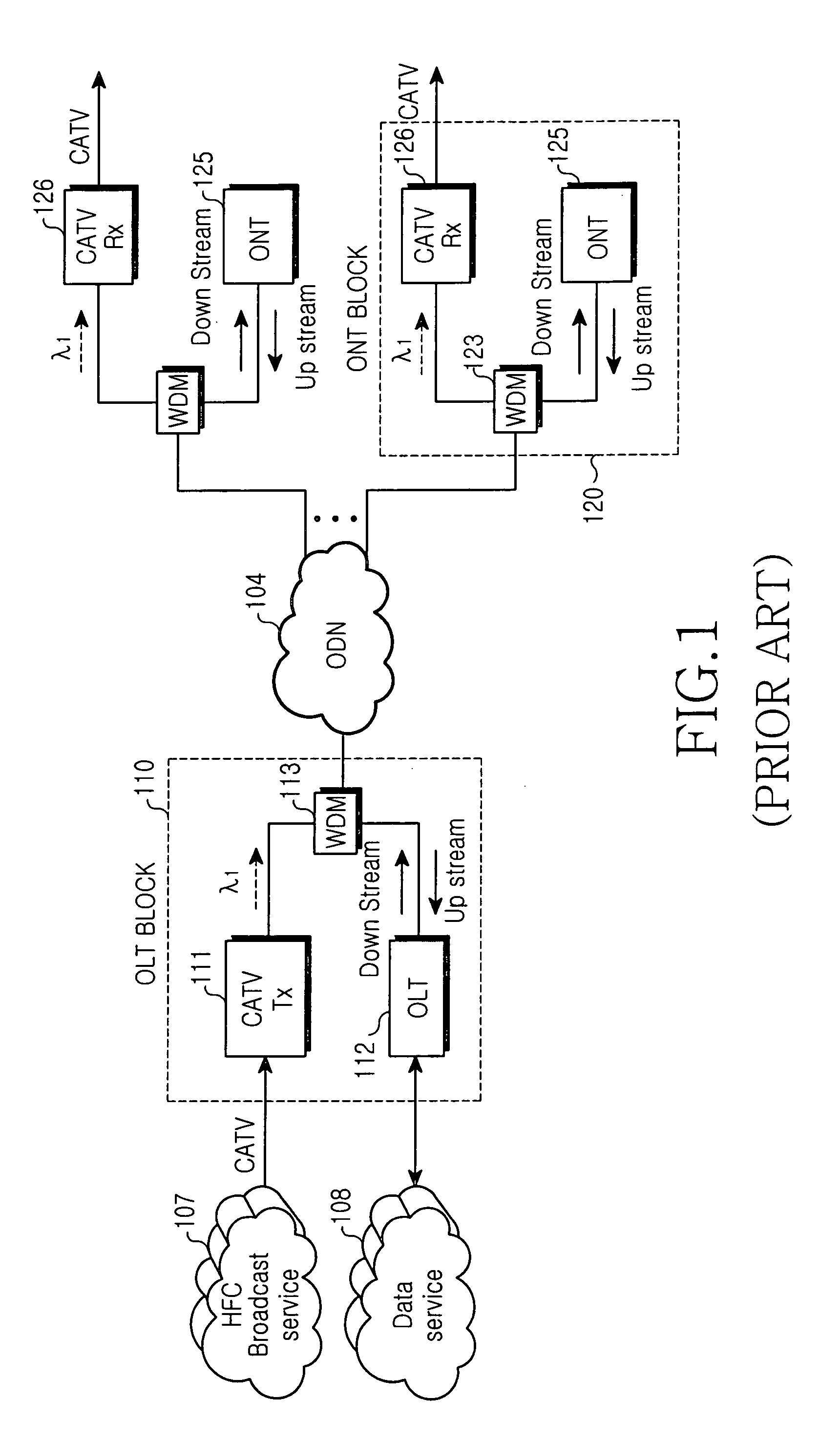 FTTH PON that O/E converts 1310 nm for output to transmitters for E/O as 1550 nm