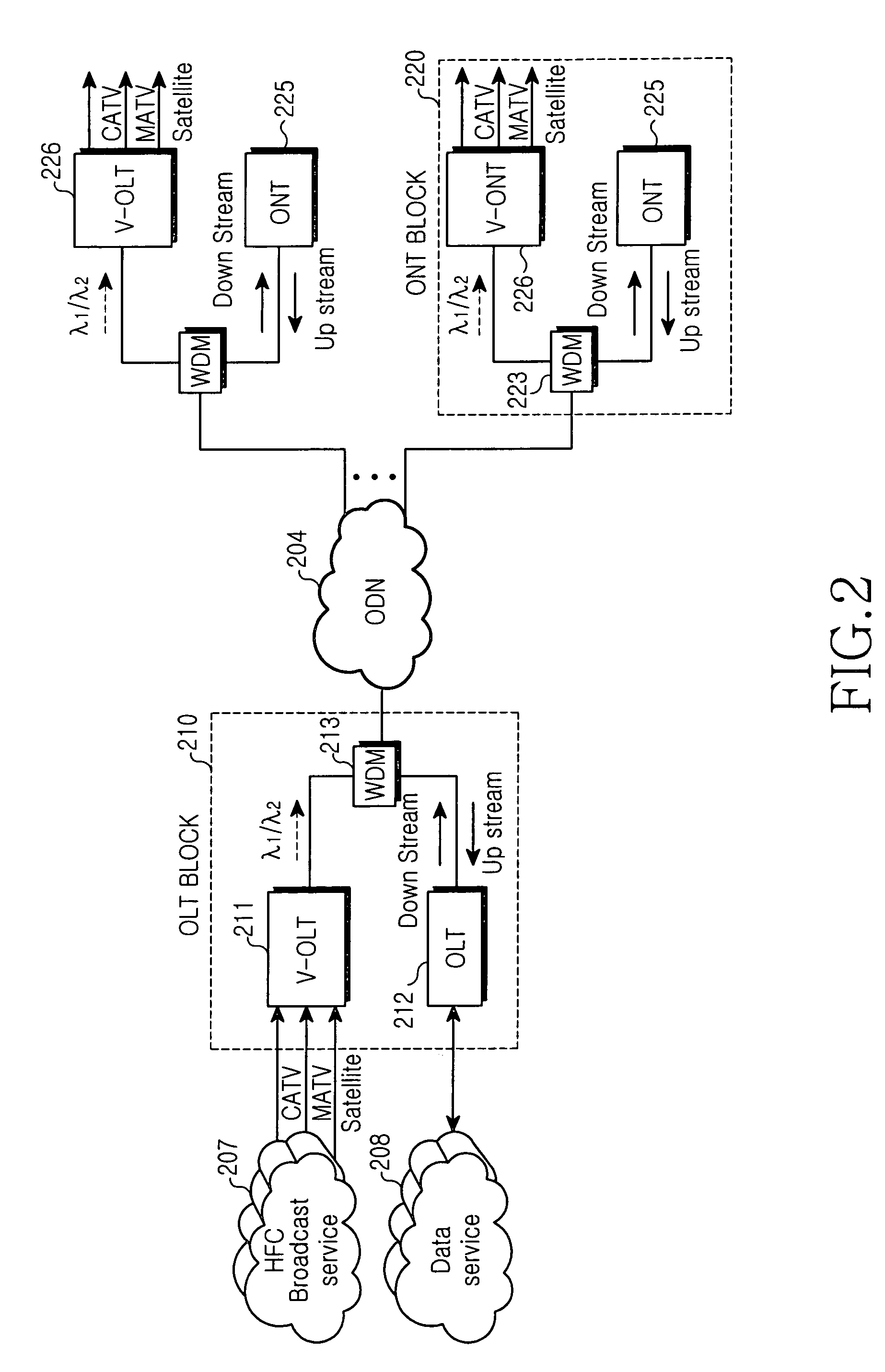 FTTH PON that O/E converts 1310 nm for output to transmitters for E/O as 1550 nm