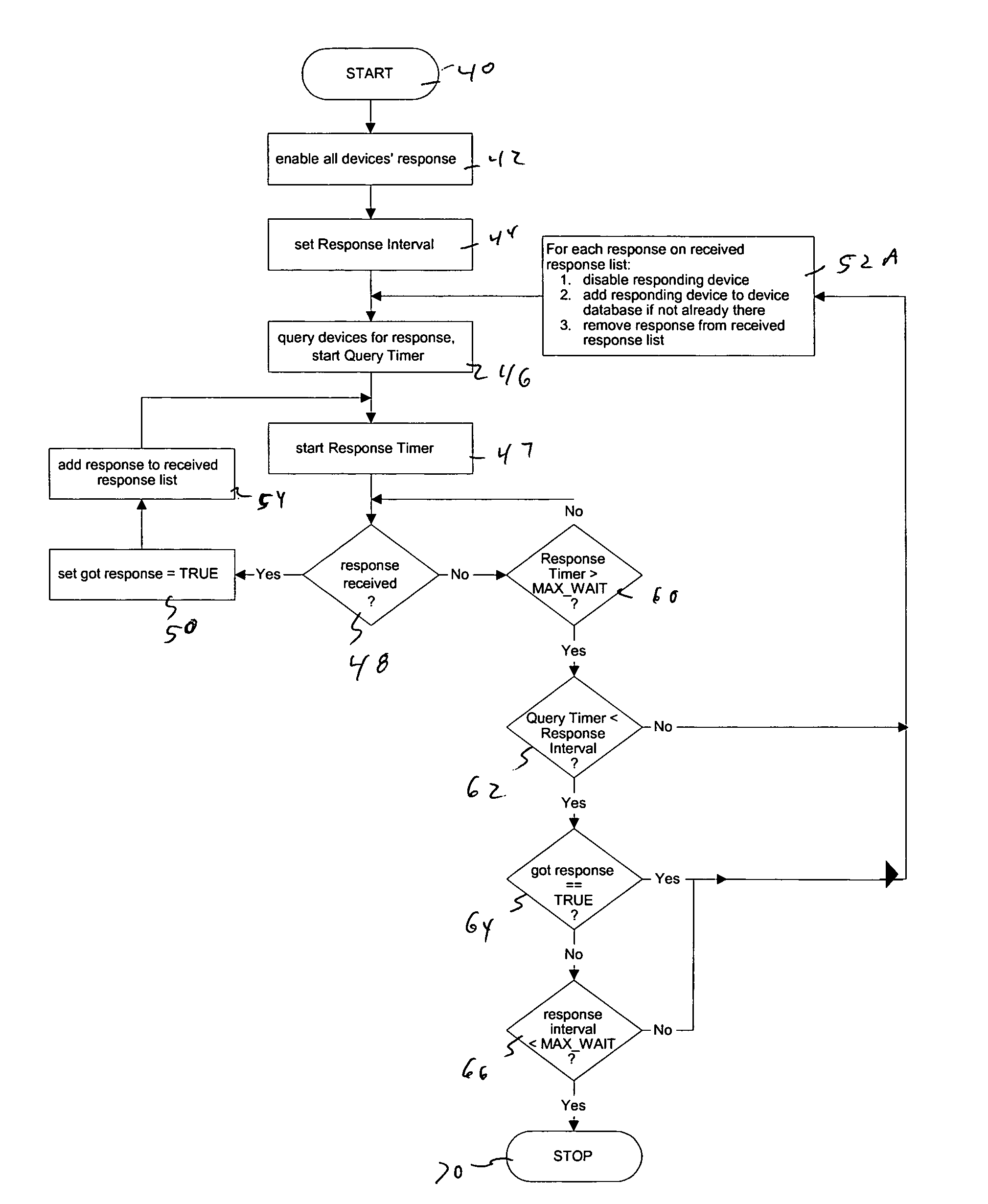 Adaptive algorithm for locating network devices in an ECP brake-equipped train