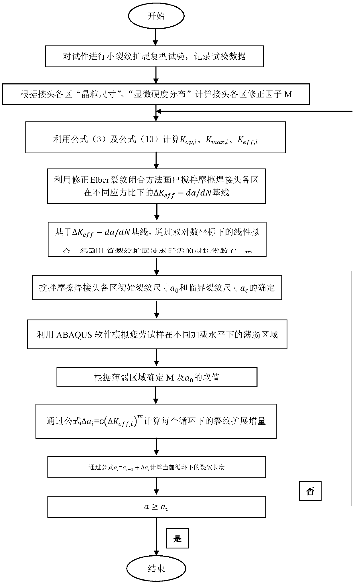 Method for predicting fatigue life of friction stir welding joint based on grain size and microhardness