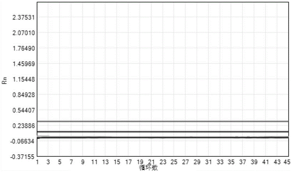 Nucleic acid fluorescent PCR detection kit for coxsacki evirus A16 and human enter ovirus 71