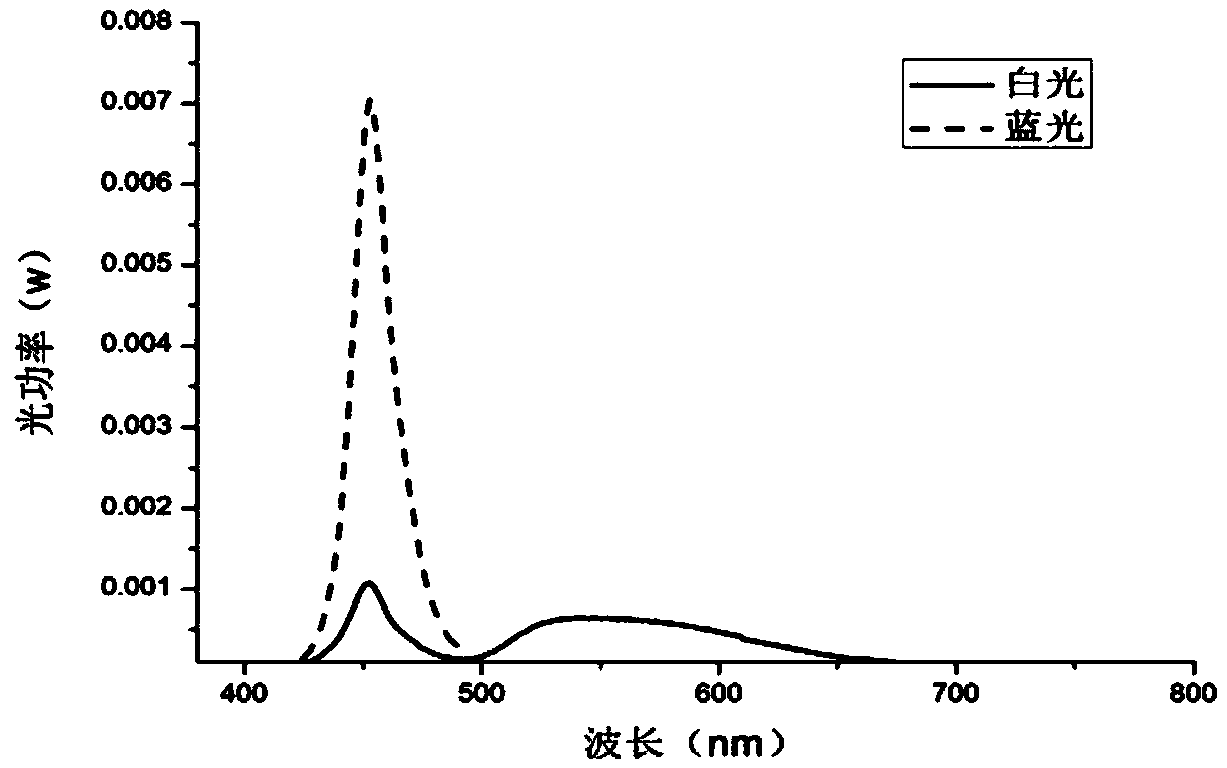 Remote fluorescent powder performance test device and test method