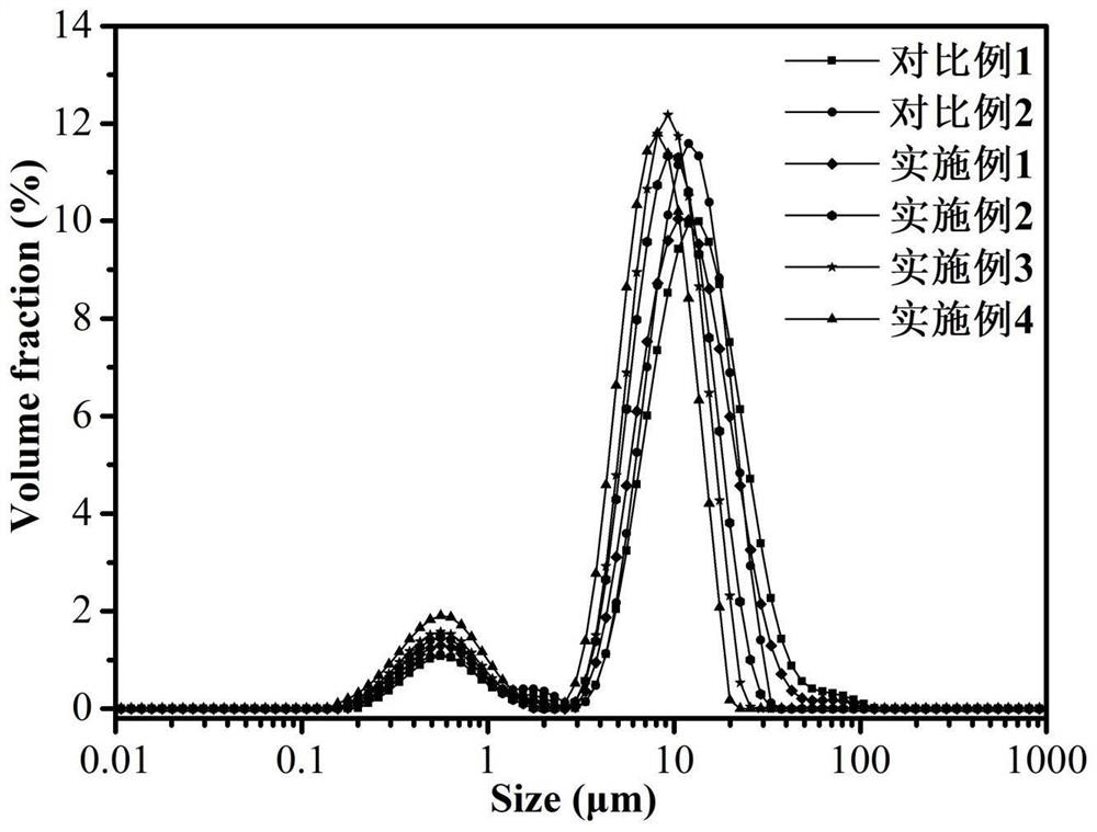 Method for improving emulsifying property of vegetable protein by using soapbark extract