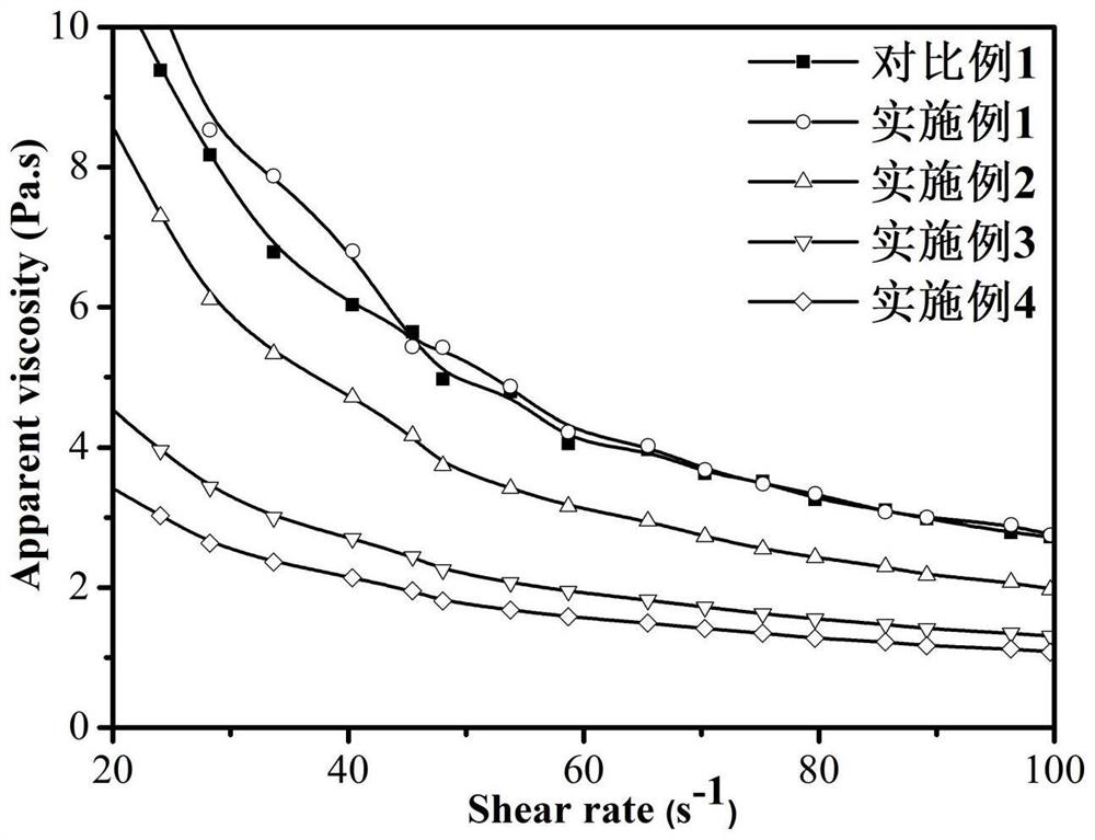 Method for improving emulsifying property of vegetable protein by using soapbark extract