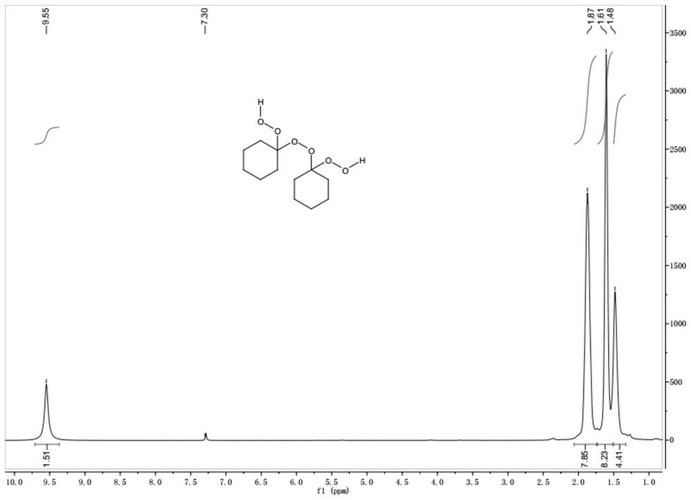 A kind of preparation method of macrolide precursor