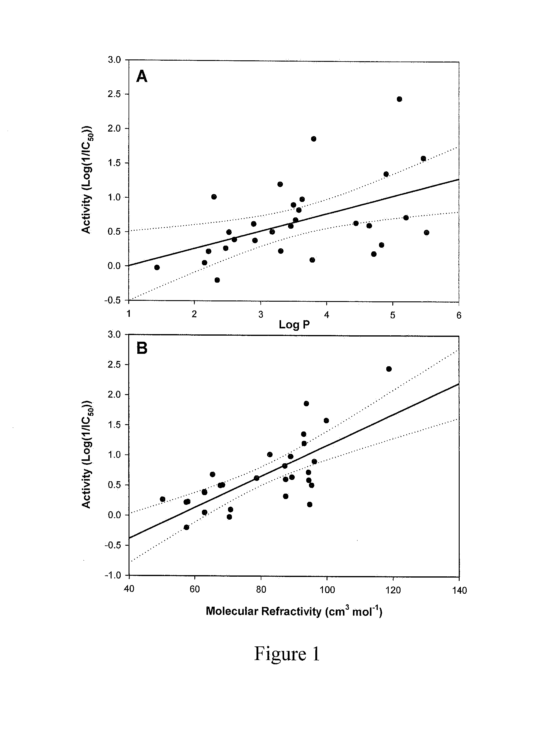 Derivatives of dillapiol and related monolignans and use thereof