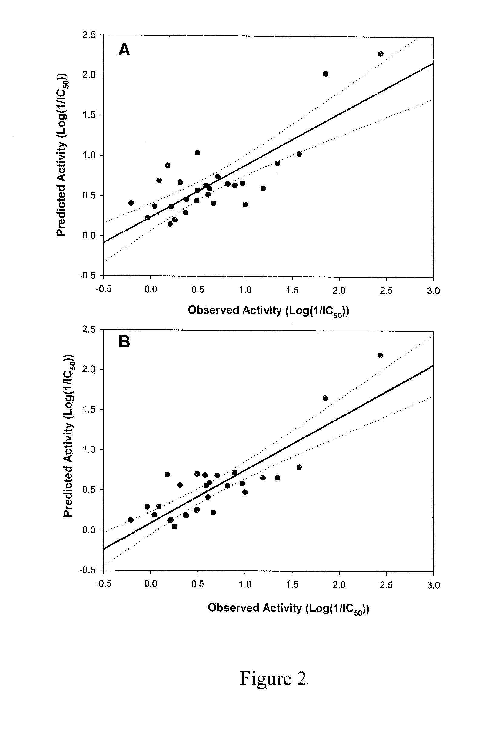 Derivatives of dillapiol and related monolignans and use thereof