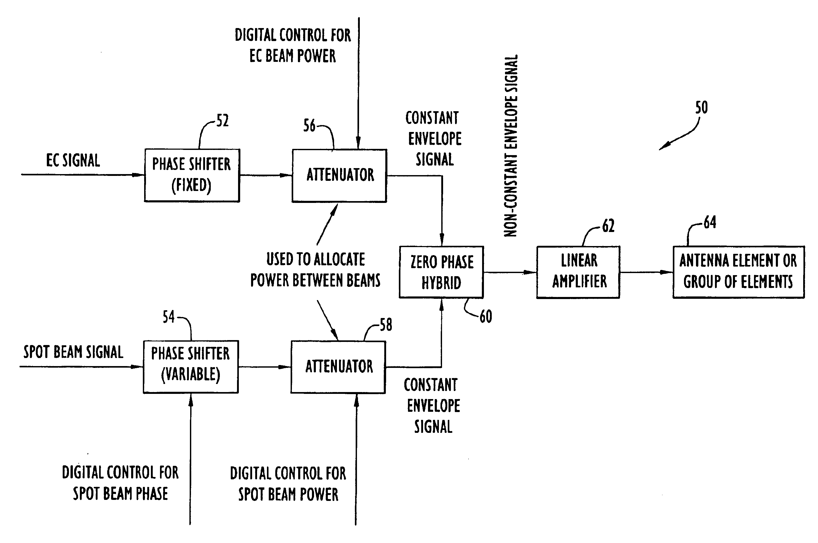 Methods and apparatus for multi-beam, multi-signal transmission for active phased array antenna