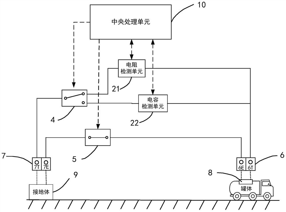 A tank truck grounding detection system and method