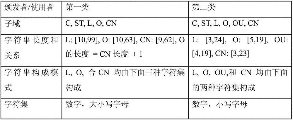 SSL/TLS encrypted malicious service discovery method based on certificate characteristic generalization and server change behavior