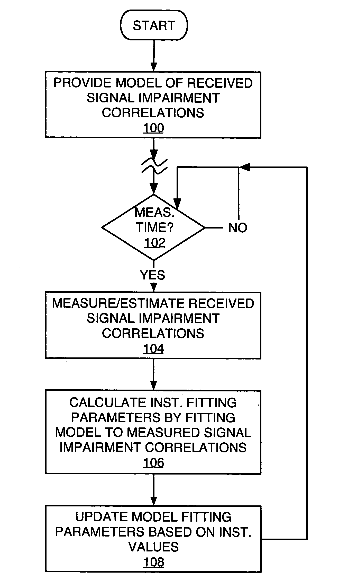 Method and apparatus for parameter estimation in a generalized rake receiver