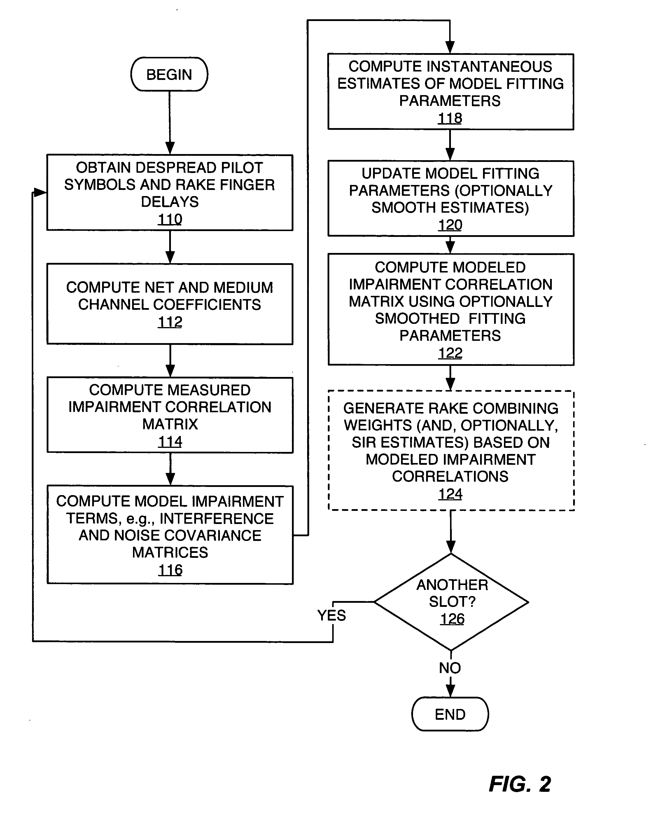 Method and apparatus for parameter estimation in a generalized rake receiver