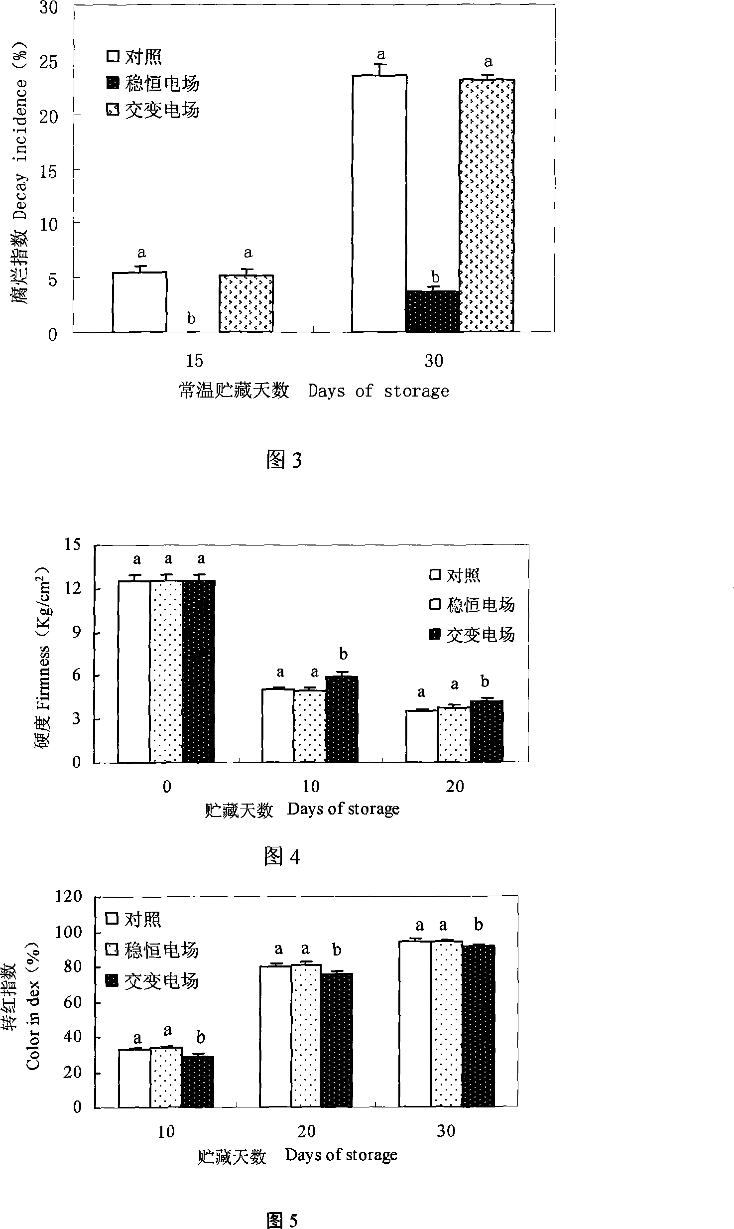 Method for treating tomato utilizing high pressure alternation electric field