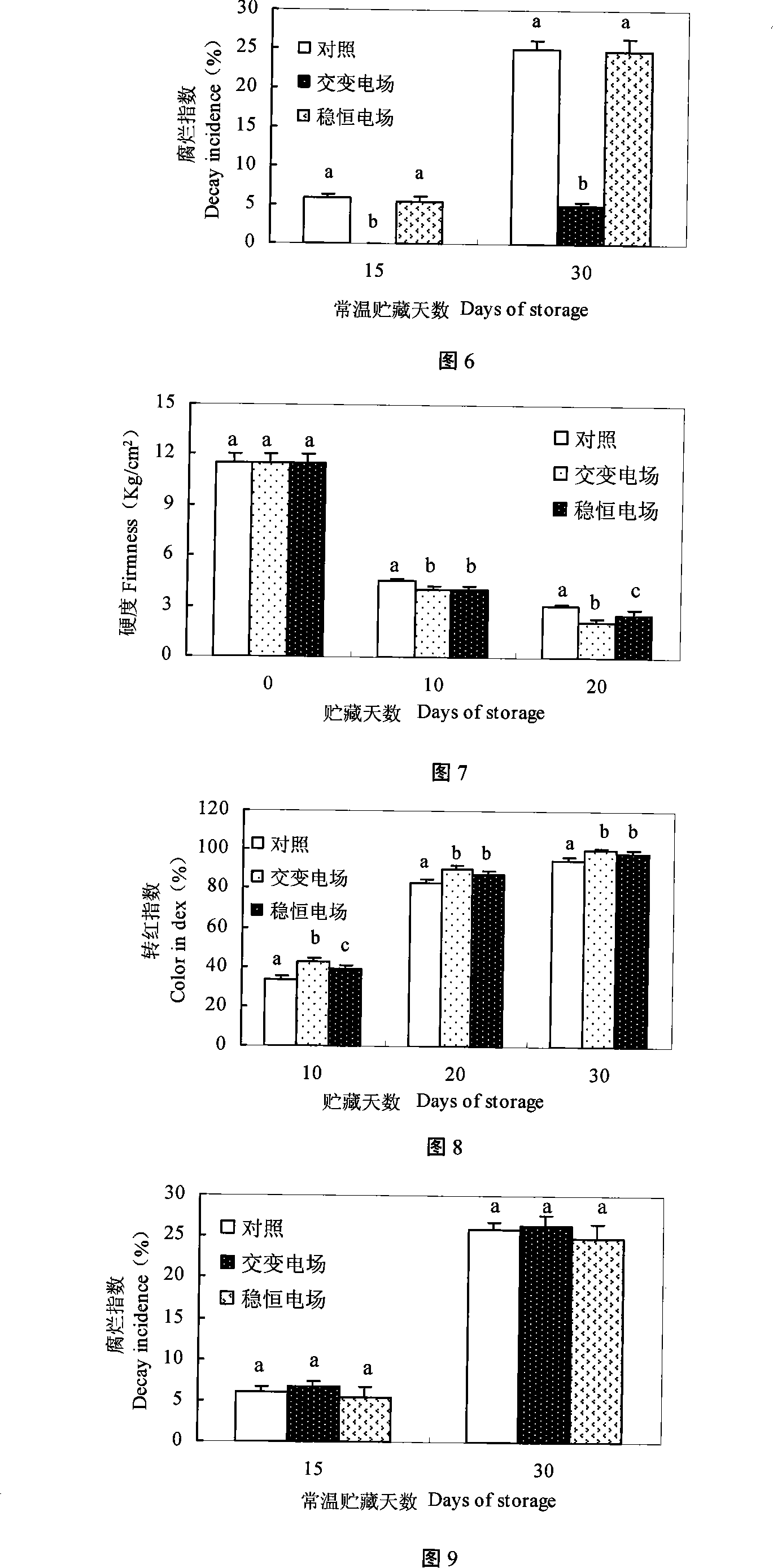 Method for treating tomato utilizing high pressure alternation electric field