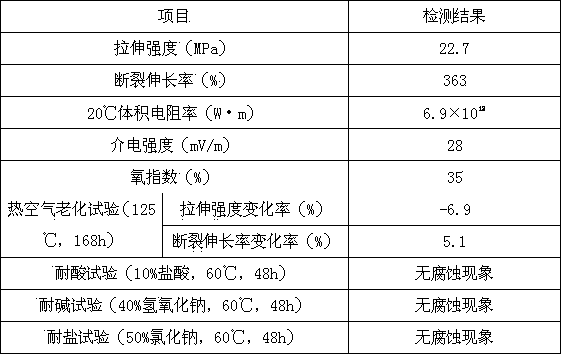 Special material for corrosion resistant communication cable protective sleeve and preparation method thereof