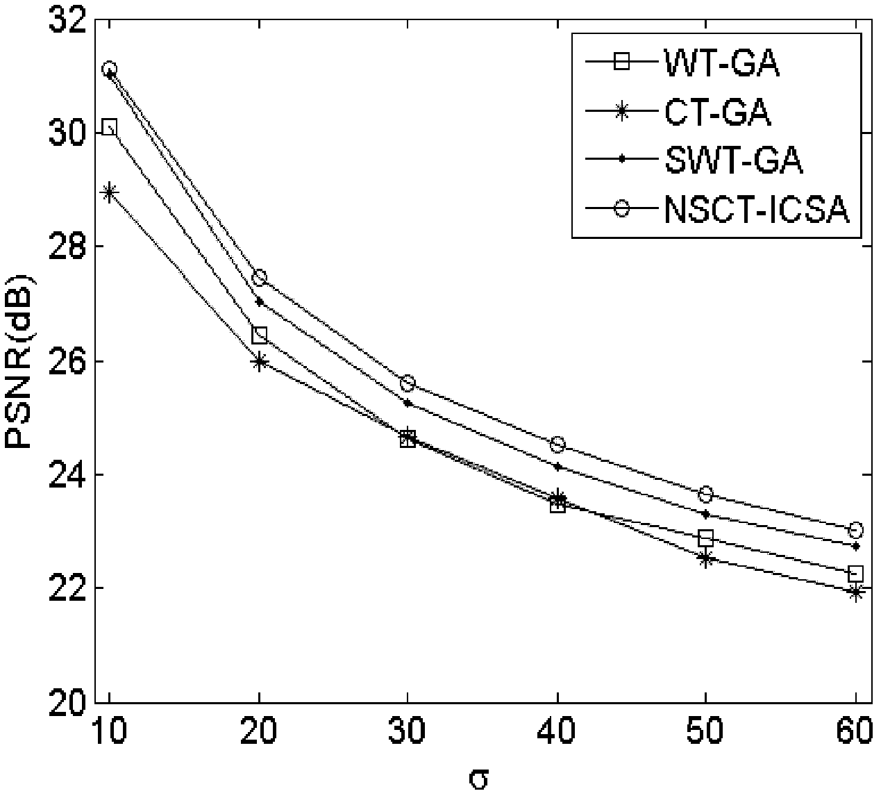 Immune-clonal-selection-based nonsubsampled contourlet domain image denoising method