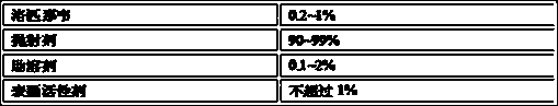 Lopinavir inhalation aerosol and preparation method thereof