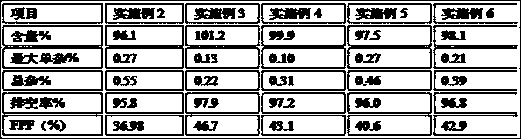 Lopinavir inhalation aerosol and preparation method thereof