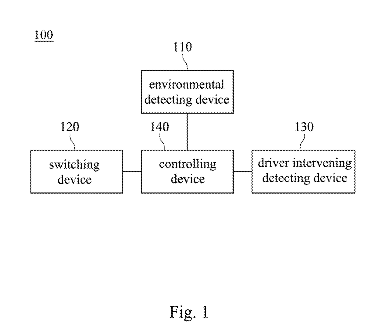 Interactive autonomous safe driving system and deciding method thereof