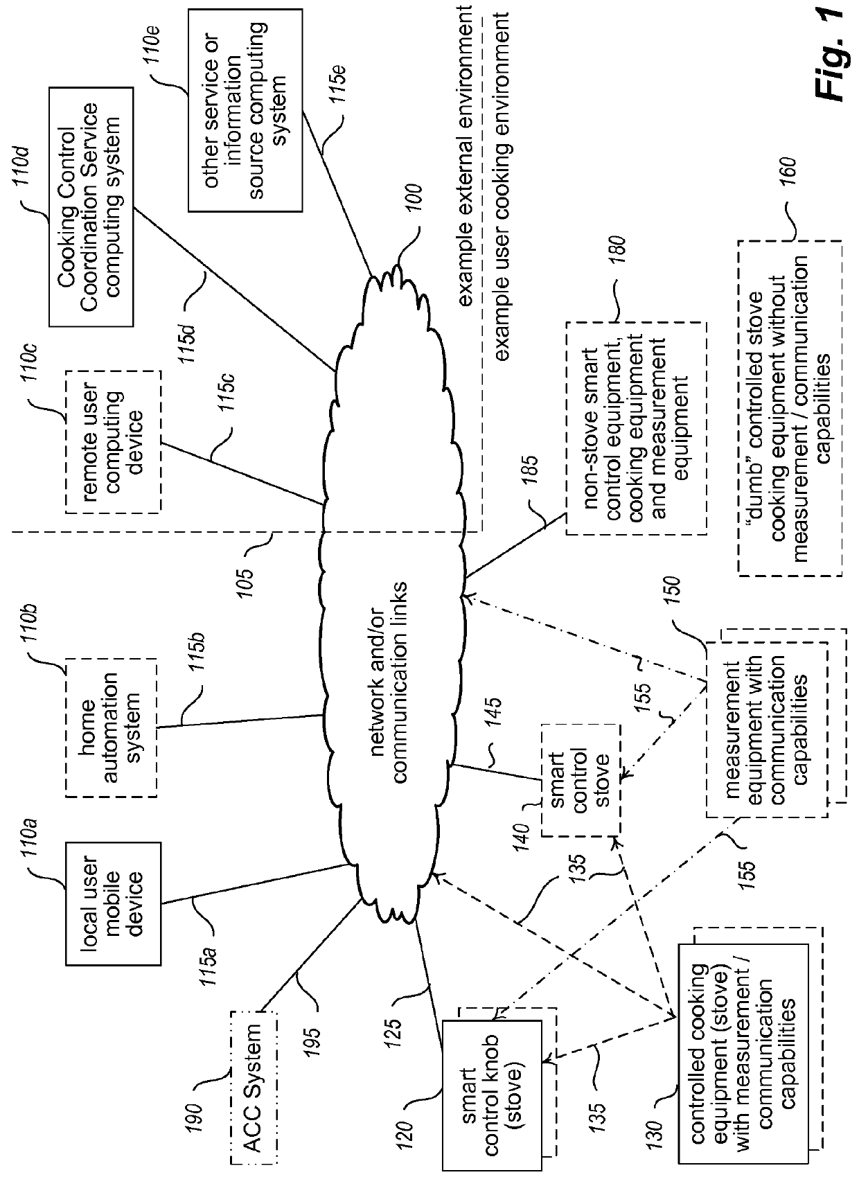 Automated cooking control via enhanced cooking equipment